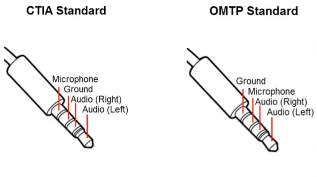نحوه اتصال هدفون سیمی که با PS4 سازگار نیست (OMTP/CTIA Standard)